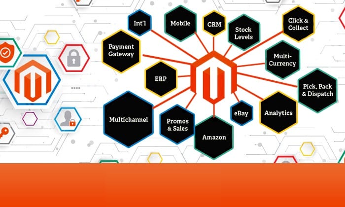 Ecommsolvers - Magento 2 funkciói – mi mindent tud a magento